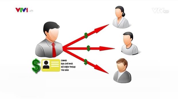 Báo động tình trạng lộ dữ liệu cá nhân tại Việt Nam - Ảnh 1.