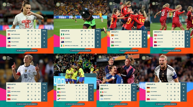 Bảng xếp hạng World Cup 2023: ĐT nữ Việt Nam gây bất ngờ?