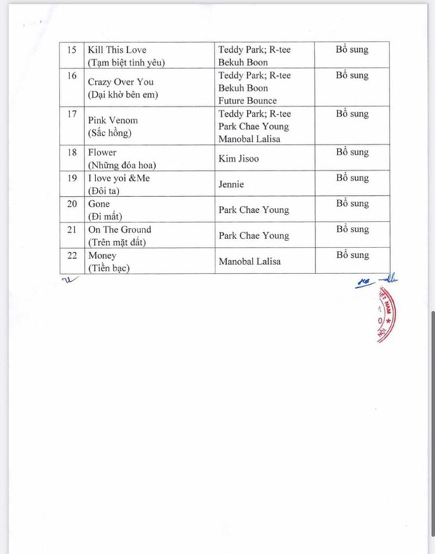 List danh sách 22 bài hát BLACKPINK sẽ trình diễn tại show Hà Nội, bao gồm cả các màn solo đặc biệt!