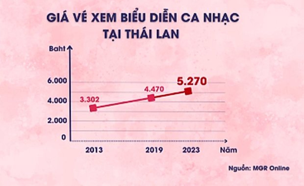 Bí quyết đi ngắm idol không cần đến thu nhập, fan hóa giải nợ nần