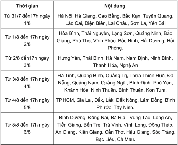 292.000 thí sinh bỏ xét tuyển vào đại học năm 2023 - Ảnh 2.