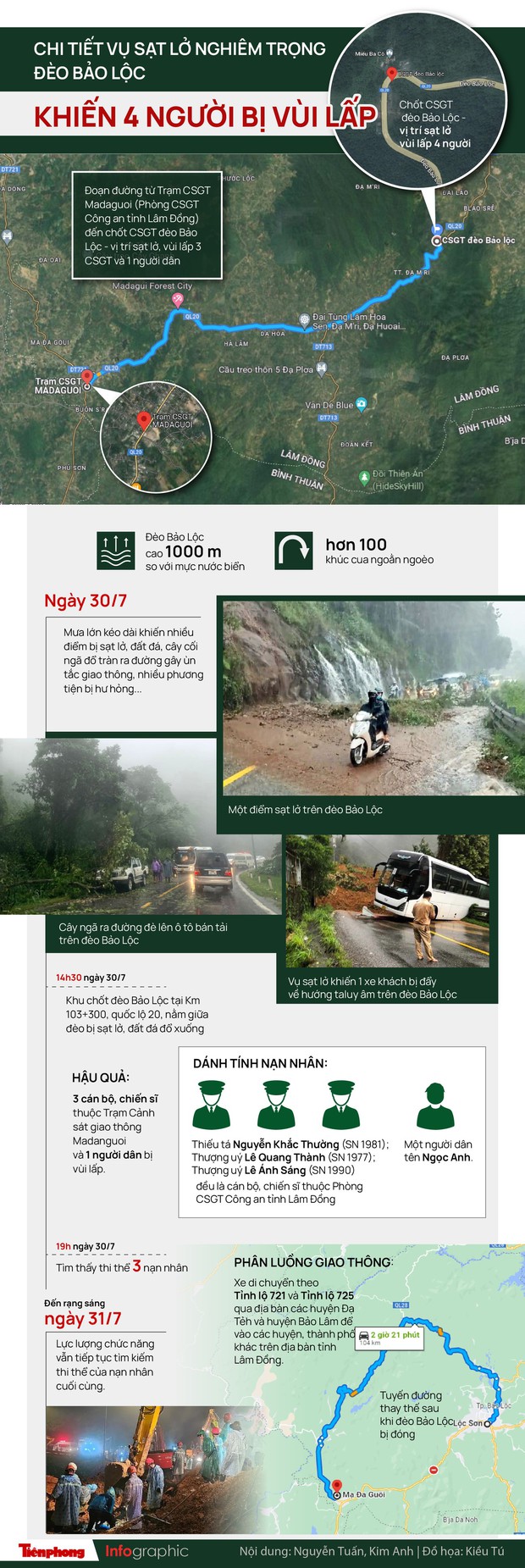 Chi tiết vụ sạt lở đèo Bảo Lộc khiến 3 cảnh sát tử nạn, 1 người mất tích - Ảnh 1. Chi tiết vụ sạt lở đèo Bảo Lộc khiến 3 cảnh sát tử nạn, 1 người mất tích - Ảnh 1.