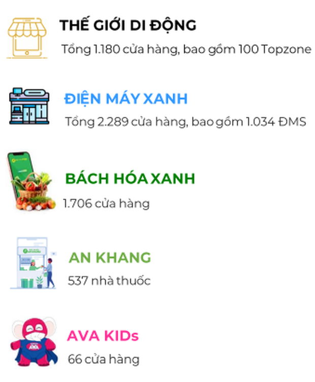 Tiết lộ kết quả kinh doanh 6 tháng đầu năm của Thế giới di động, FPT Shop, CellphoneS, Di động Việt: Tiếng rên xiết kéo dài thuộc về ai? - Ảnh 2. Tiết lộ kết quả kinh doanh 6 tháng đầu năm của Thế giới di động, FPT Shop, CellphoneS, Di động Việt: Tiếng rên xiết kéo dài thuộc về ai? - Ảnh 2.