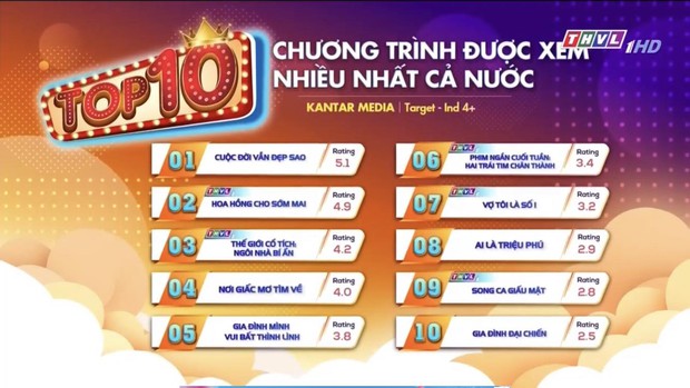 Cuộc Đời Vẫn Đẹp Sao lập kỷ lục mới trước thềm tập cuối - Ảnh 1.