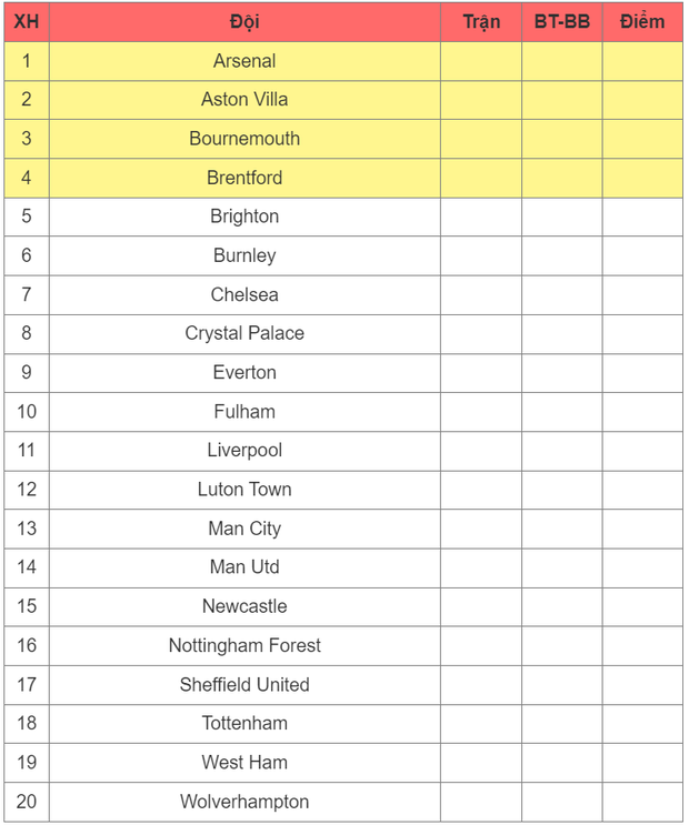 Bảng xếp hạng Ngoại Hạng Anh 2023/2024: Bí quyết thành công của các đội bóng hàng đầu