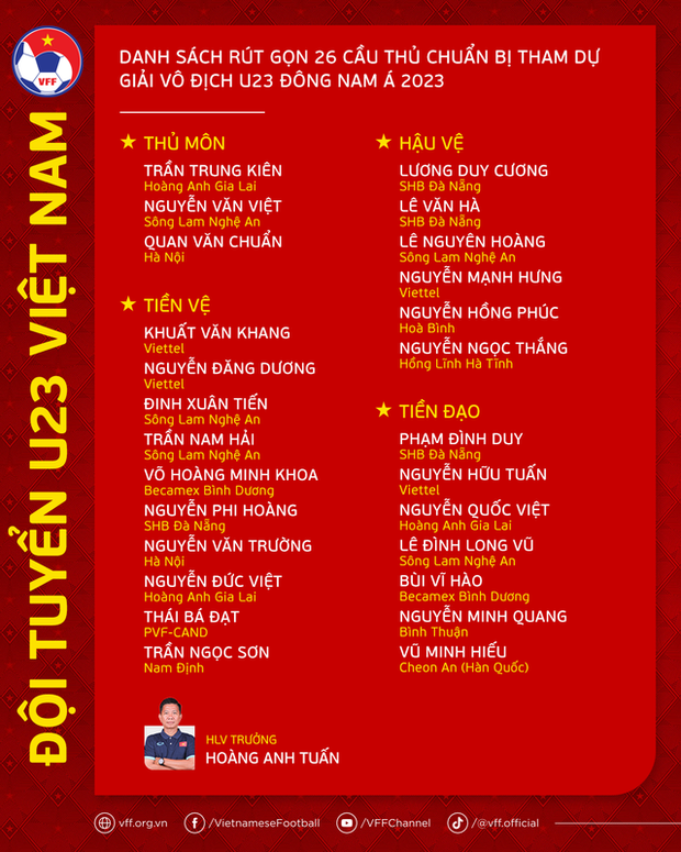 U23 Việt Nam công bố đội hình chính thức tham dự giải U23 Đông Nam Á: Có một số bất ngờ đáng chú ý!