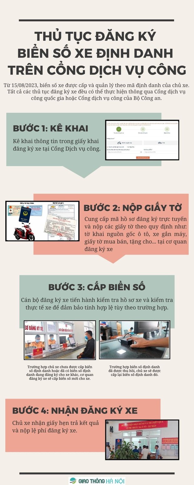 Thủ tục cấp đổi biển số xe sang biển định danh từ 15/8 mà người dân cần lưu ý! - Ảnh 2.