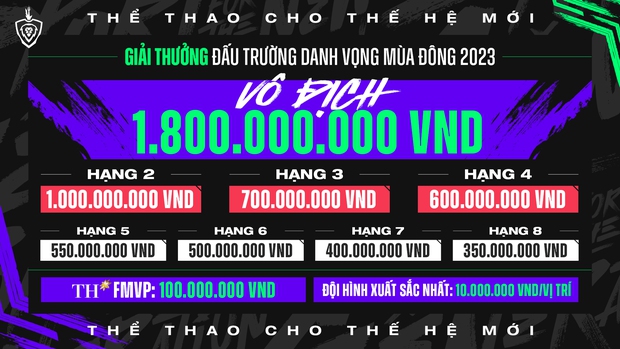 Vòng bảng Đấu Trường Danh Vọng mùa Đông 2023: Lịch thi đấu, đội hình và những thông tin hot nhất!