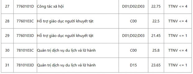 Sư phạm Lịch sử có điểm chuẩn cao nhất ĐH Sư phạm Hà Nội với 28,42 điểm - Ảnh 7.