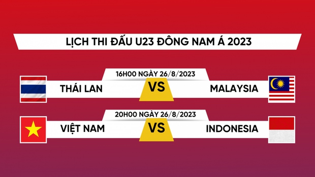 U23 Việt Nam và U23 Indonesia sẽ gặp nhau trong trận chung kết U23 Đông Nam Á 2023