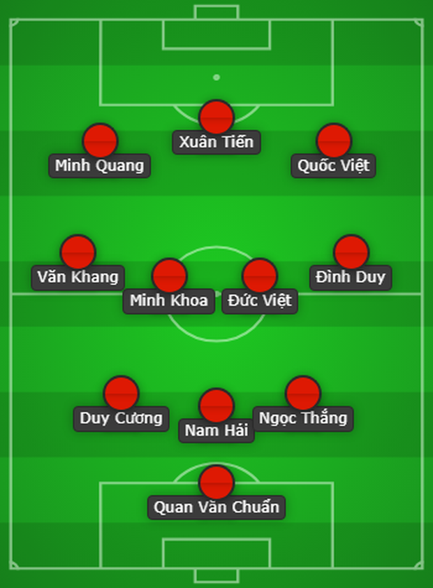 Đội hình U23 Việt Nam: HLV Hoàng Anh Tuấn chinh phục giải đấu với bí kíp siêu hấp dẫn?