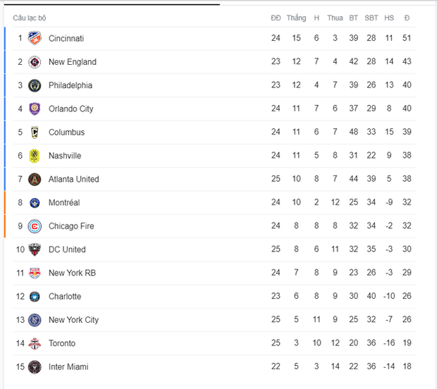 Messi và Inter Miami: Mục tiêu vượt bậc tại MLS