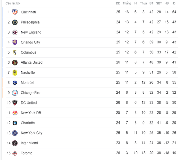 Leo Messi tạo nên bước ngoặt vĩ đại cho Inter Miami tại MLS