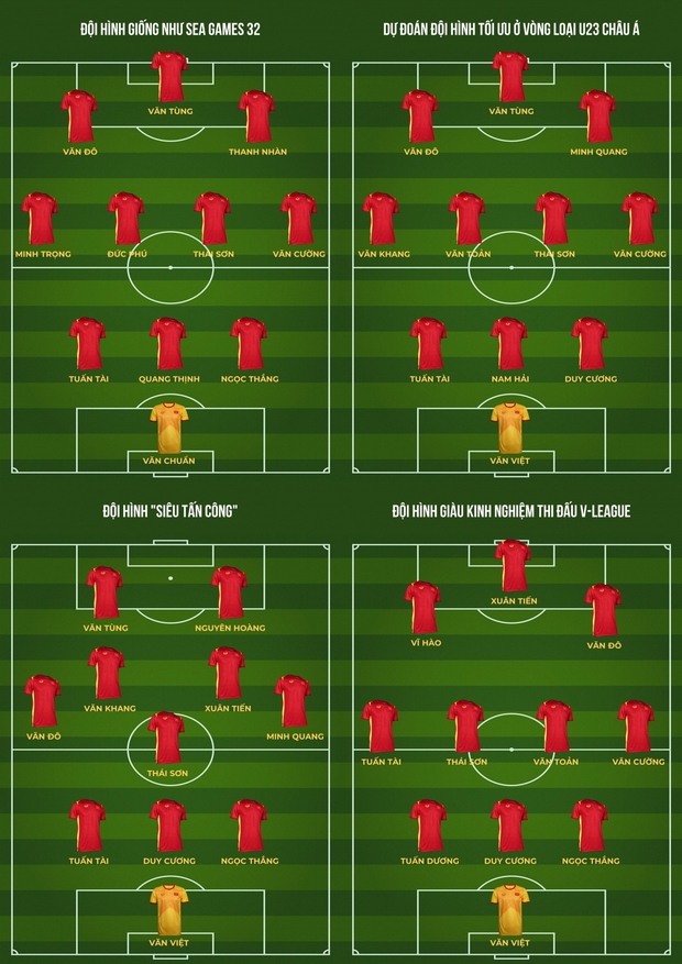 Bước vào Vòng loại U23 châu Á 2024, Đại diện U23 Việt Nam sẽ có sự thay đổi đáng chú ý nào không?