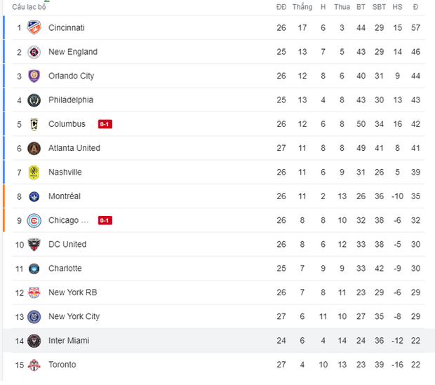 Messi và đội hình huyền thoại của Inter Miami: Cơ hội tiếc nuối và những sự đánh mất