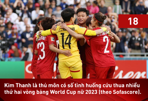 Ngôi vị độc tôn! Đội tuyển nữ Việt Nam ghi danh trên bảng xuất sắc nhất World Cup 2023