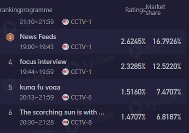 Nam chính 32 tuổi gây sốt vì đóng sinh viên đôi mươi cực ngọt, giúp nhà đài phá lời nguyền rating suốt 5 năm - Ảnh 8.