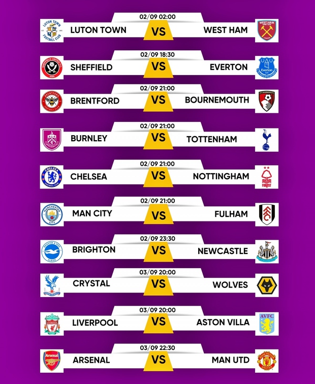 Ngày 2/9: Ronaldo và Vòng 4 Ngoại hạng Anh – Siêu độc quyền