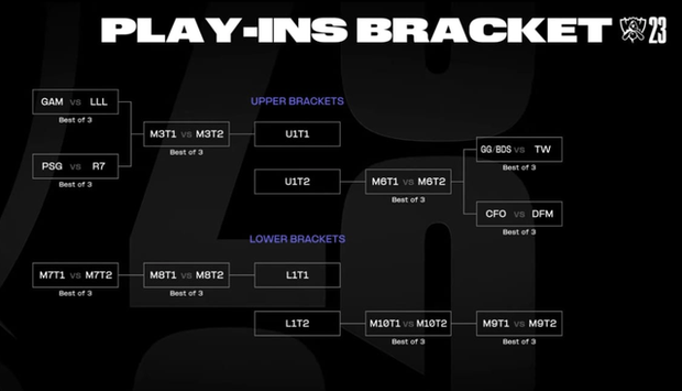 Dự kiến VCS sẽ gây sốt tại CKTG 2023, tại sao Riot không thể bỏ qua?