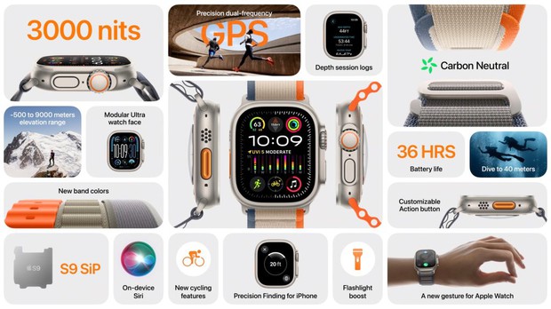 Đây là Apple Watch Ultra 2: Vỏ cũ, ruột mới, thêm cử chỉ ngón tay lạ được khen hết lời - Ảnh 6.