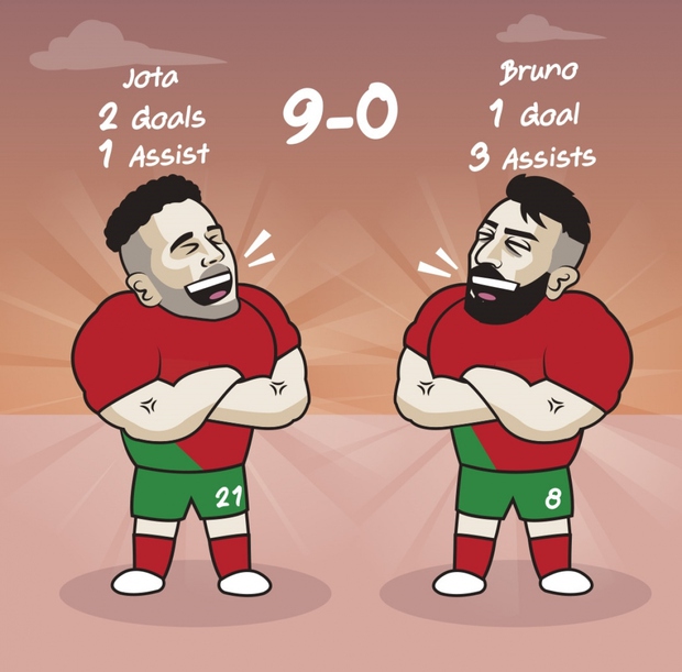 Với sự vắng mặt của Ronaldo, Bruno Fernandes tỏa sáng hoành tráng khiến người hâm mộ mê mẩn