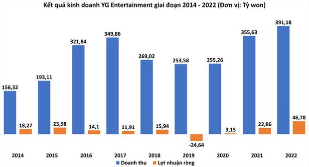 Tin đồn Lisa từ chối gia hạn hợp đồng hơn 900 tỷ đồng: Netizen chỉ ra điểm vô lý, YG chính thức lên tiếng - Ảnh 3.