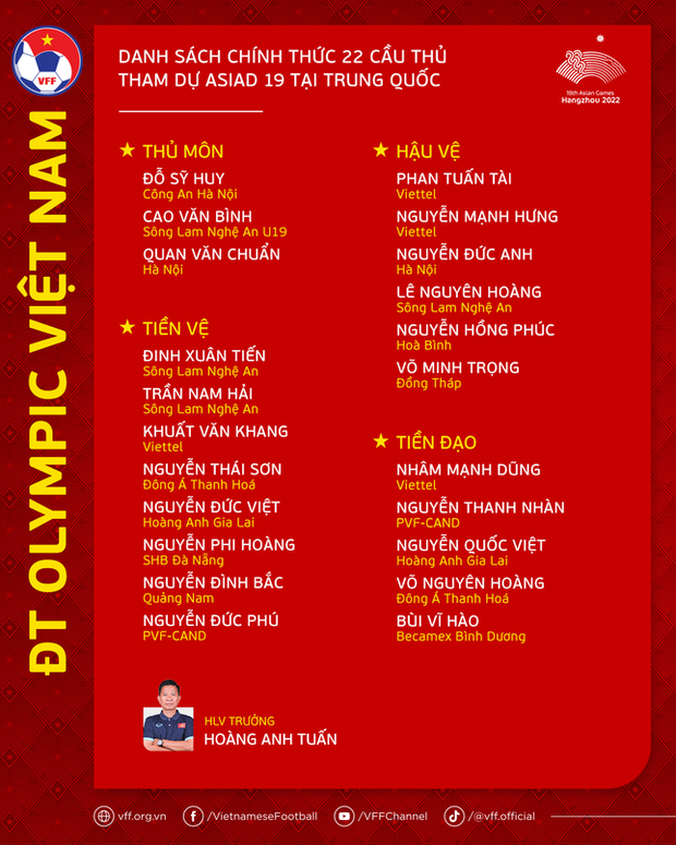 Chốt danh sách ĐT Olympic Việt Nam dự ASIAD 19: Có tới 18 cầu thủ U20 - Ảnh 2. Chốt danh sách ĐT Olympic Việt Nam dự ASIAD 19: Có tới 18 cầu thủ U20 - Ảnh 2.