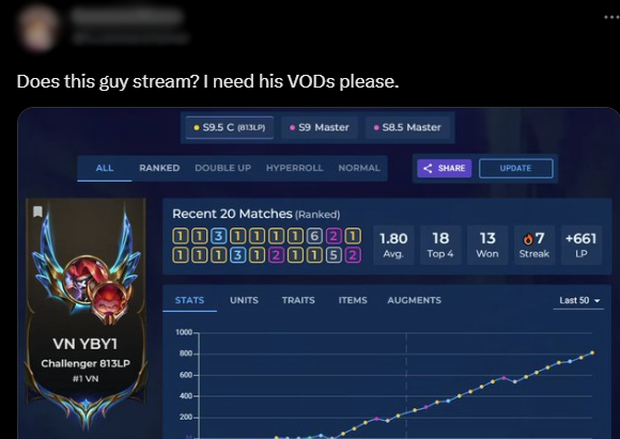 Bí kíp trở thành kỳ thủ số 1 thế giới đã làm nóng cộng đồng game thủ ĐTCL Việt Nam