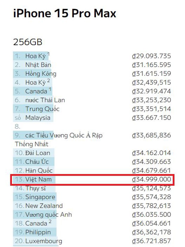 Người Việt cần làm bao nhiêu ngày để mua iPhone 15 Pro Max phiên bản cao nhất, con số khiến không ít người phải giật mình - Ảnh 5.