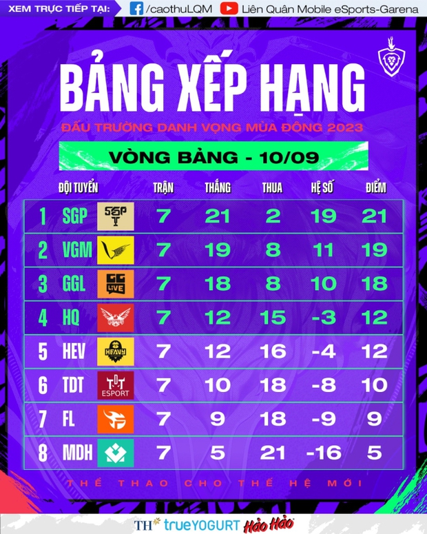 Lịch thi đấu lượt về vòng bảng Đấu Trường Danh Vọng mùa Đông 2023 mới nhất - Ảnh 1.