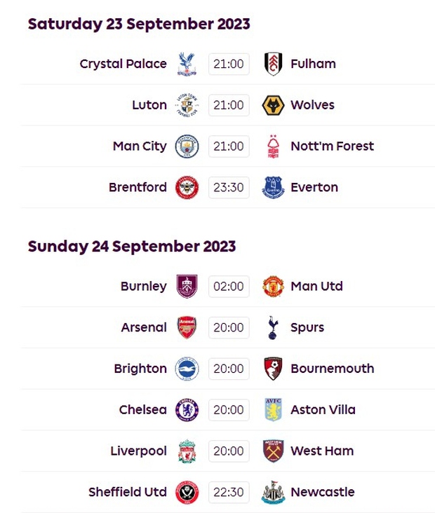 Trận chiến kịch tính tại vòng 6 Premier League: Arsenal – Tottenham hứa hẹn gay cấn