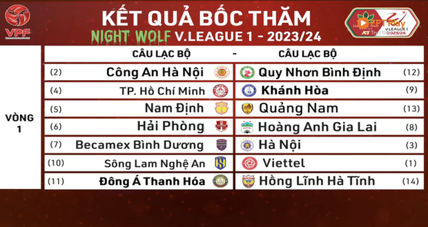 VLeague 2023/24: Hình thức mới độc lạ, tiền thưởng kỷ lục gấp đôi lên tới 9,5 tỷ đồng!
