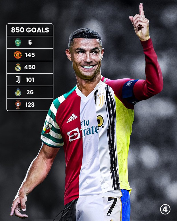 Ronaldo vượt mốc ghi bàn siêu kịch tính, ghi bỏ cả Messi và các huyền thoại