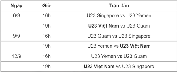 Đánh bại các đối thủ, U23 Việt Nam tự tin bước vào vòng loại U23 châu Á 2024