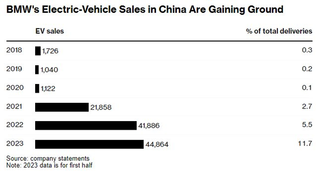 Tesla, Mercedes lo dần đi là vừa - hãng xe sang này được dự báo sắp hoá rồng, doanh số tăng hơn 4.200% trong vòng 5 năm - Ảnh 3.