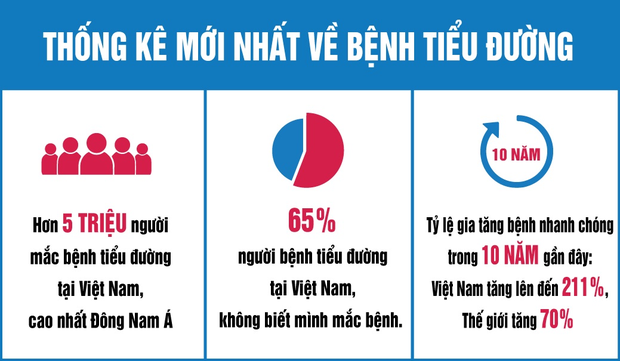 4 loại bữa ăn quen miệng của người Việt nhưng lượng đường trong máu “tăng không phanh”: Bớt ngay nếu muốn sống khỏe, thọ dài - Ảnh 1.