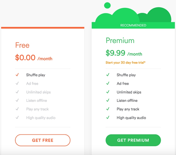 Người dùng Spotify miễn phí sắp phải chịu cảnh bị o ép, sẽ phải trả tiền nếu muốn ngân nga theo lời bài hát - Ảnh 2. Người dùng Spotify miễn phí sắp phải chịu cảnh bị o ép, sẽ phải trả tiền nếu muốn ngân nga theo lời bài hát - Ảnh 2.