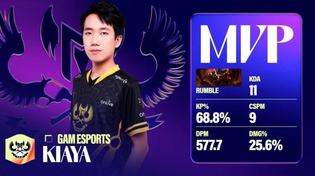 GAM Esports chinh phục ngôi vô địch VCS liên tiếp lần thứ 4, quyết định lịch sử mùa Đông 2023