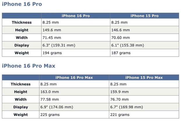 Bằng chứng cho thấy iPhone 16 sẽ có sự khác lạ đáng mong chờ, ấn tượng hơn hẳn iPhone 15 - Ảnh 1. Bằng chứng cho thấy iPhone 16 sẽ có sự khác lạ đáng mong chờ, ấn tượng hơn hẳn iPhone 15 - Ảnh 1.