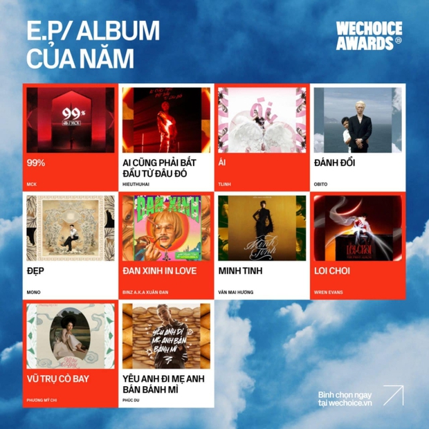 MCK nắm giữ ưu thế với 5 đề cử dẫn đầu WeChoice Awards 2023!