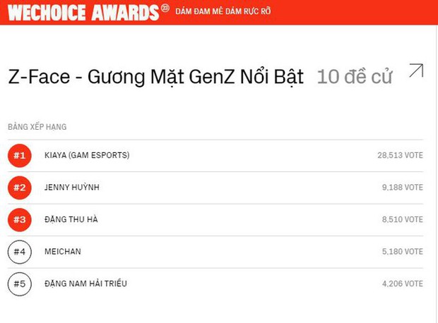 2 vận động viên GenZ gây sóng gió tại WeChoice Awards 2023 là ai?
