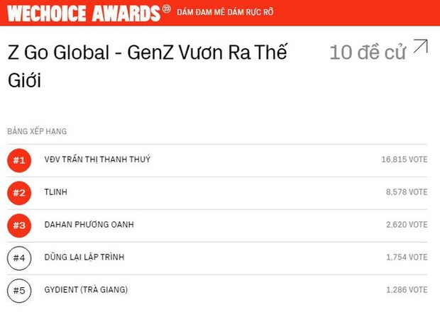 2 vận động viên GenZ gây sóng gió tại WeChoice Awards 2023 là ai?