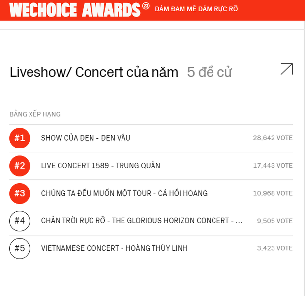 Độc nhất vô nhị ở WeChoice: Dù đã ngưng hoạt động nhưng nhóm nhạc này vẫn nhận lượt vote khủng tại hạng mục Liveshow/Concert của năm - Ảnh 1.