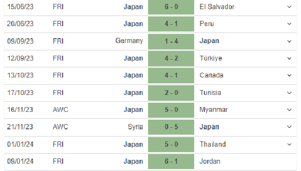 Asian Cup 2023: Việt Nam chuẩn bị phải đối đầu với đội tuyển có phong độ cao nhất thế giới - Ảnh 2.