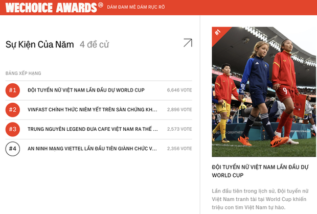 Cộng đồng fan thể thao hôm nay gửi lời mời bình chọn cho 5 ngôi sao tại WeChoice Awards 2023