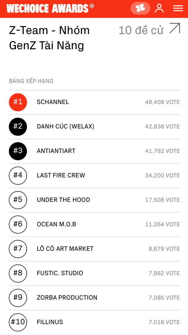 Tung loạt clip gọi vote độc nhất vô nhị, vợ chồng Danh Cúc (Welax) vươn lên top 2 trên đường đua Z-Team - Ảnh 2. Tung loạt clip gọi vote độc nhất vô nhị, vợ chồng Danh Cúc (Welax) vươn lên top 2 trên đường đua Z-Team - Ảnh 2.