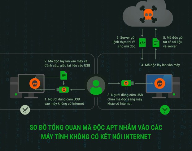 Tài khoản ngân hàng rác là nguồn cơn của lừa đảo tài chính qua mạng - Ảnh 3.