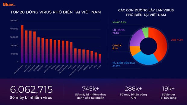 Tài khoản ngân hàng rác là nguồn cơn của lừa đảo tài chính qua mạng - Ảnh 2.