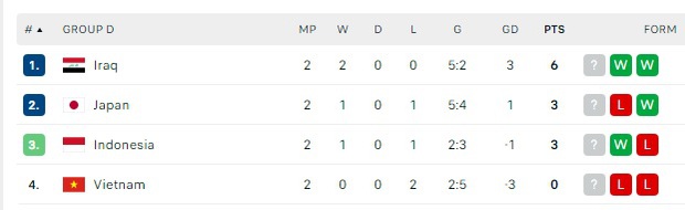 Báo Indo mơ về kịch bản đội nhà “bắt tay” Nhật Bản để cùng đi tiếp ở Asian Cup - Ảnh 3.