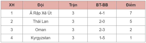 Tuyển Thái Lan bất bại, lập kỷ lục Đông Nam Á ở Asian Cup 2023 - Ảnh 2.